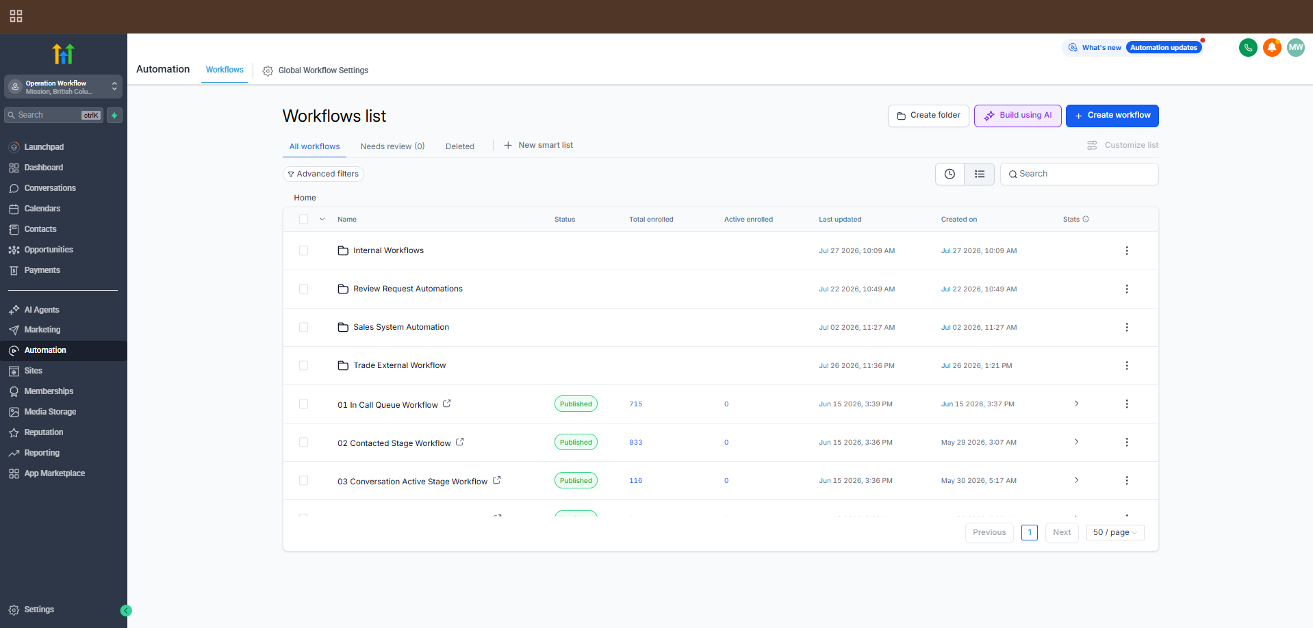 Staged sales pipeline & workflow folders screenshot