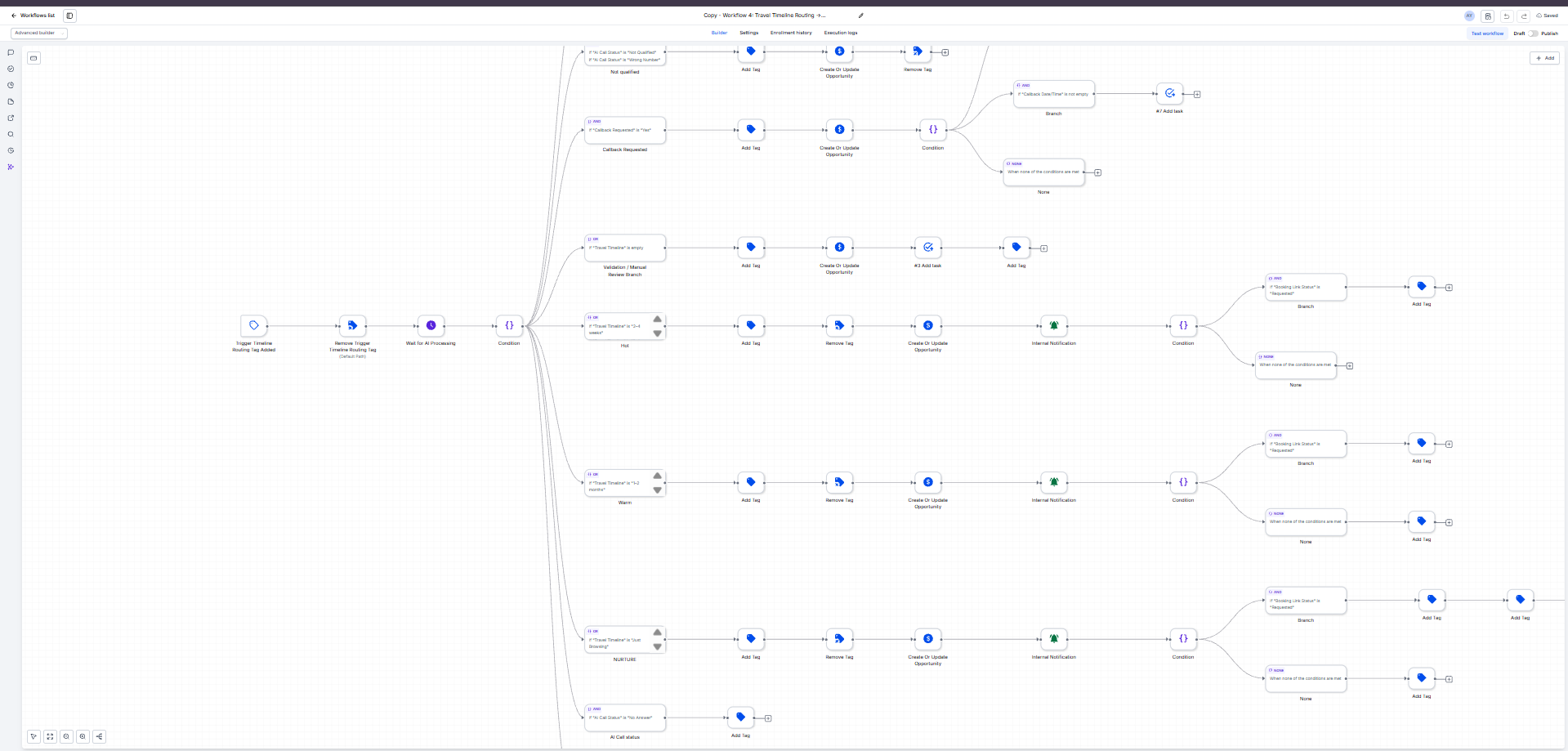 AI-qualified travel-timeline routing workflow (multi-branch)